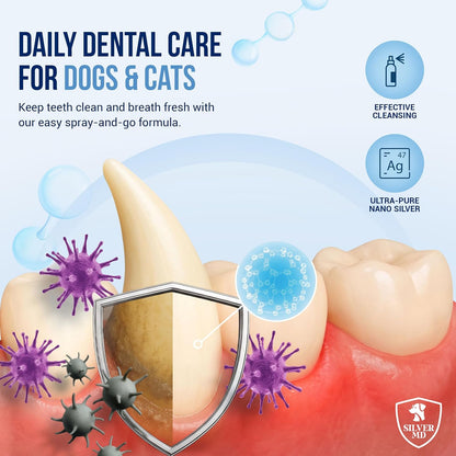 Pet Dental Care Spray for Dogs & Cats, Breath Freshener & Oral Hygiene Solution with Nano Silver & Tartar Buildup Support, Teeth Cleaning Gum Spray, Gentle Formula, No Brushing, 4 Oz