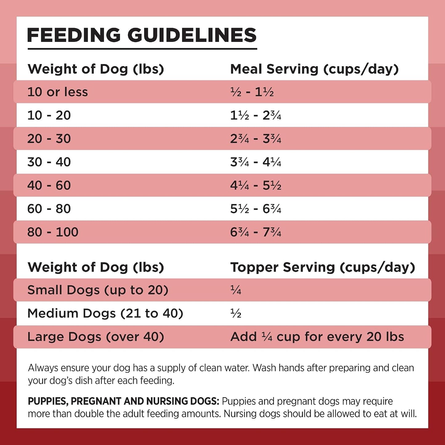 Nourish Your Pup with Liberty Freeze-Dried Beef Dog Food Topper & Treats – 98% Meat & Organs, No Refrigeration Needed, Made in the USA, 12 Oz