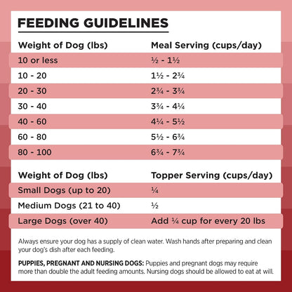 Nourish Your Pup with Liberty Freeze-Dried Beef Dog Food Topper & Treats – 98% Meat & Organs, No Refrigeration Needed, Made in the USA, 12 Oz